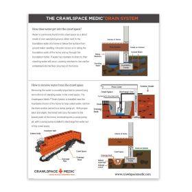 Crawlspace Medic - Crawl Space Drain System (Lots of 100)